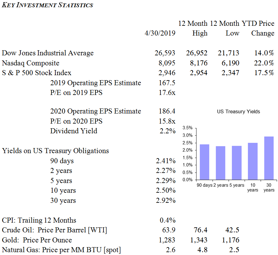 key investment statistics may 2019